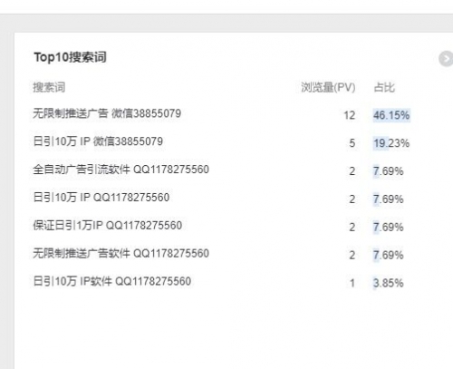 关于百度统计中出现的搜索词